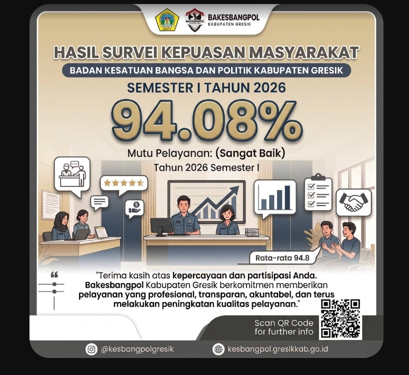 Hasil Survei Kepuasan Masyarakat (SKM) Badan Kesatuan Bangsa dan Politik Kabupaten Gresik Semester I Tahun 2026